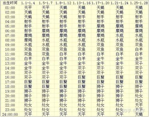 上升星座查詢|上升星座查詢計算｜填入出生年月日時分，輕鬆幫你找出你的上升 